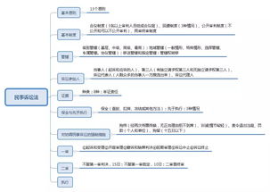 背公共基礎(chǔ)知識記不住