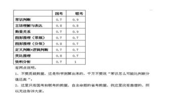 出試卷時基礎知識應占多大比例