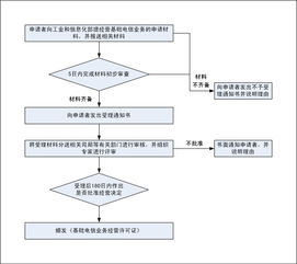 室內(nèi)裝修流程基礎(chǔ)知識(shí),npi流程基礎(chǔ)知識(shí),醫(yī)療器械經(jīng)營基礎(chǔ)知識(shí)