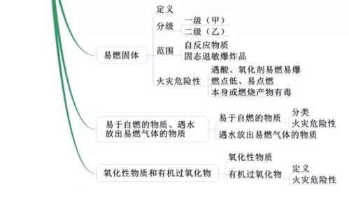 消防基礎(chǔ)知識(shí)章節(jié)考點(diǎn)