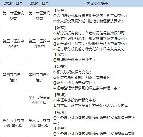 證券從業(yè)資格證金融市場基礎(chǔ)知識(shí),證券從業(yè)金融市場基礎(chǔ)知識(shí)思維導(dǎo)圖,證券從業(yè)金融市場基礎(chǔ)知識(shí)考點(diǎn)