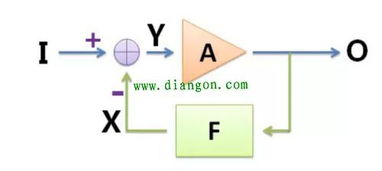 模擬電路基礎(chǔ)知識講解