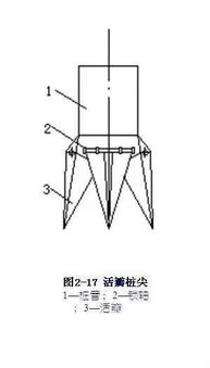 樁基礎(chǔ)現(xiàn)場施工知識(shí)