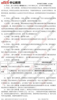 2018醫(yī)學(xué)基礎(chǔ)知識(shí)試題及答案