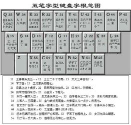五筆的基礎(chǔ)知識