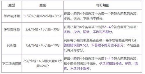 寧夏公安部協(xié)警考試基礎知識點