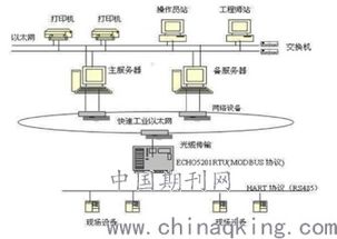 發(fā)電廠熱控基礎知識