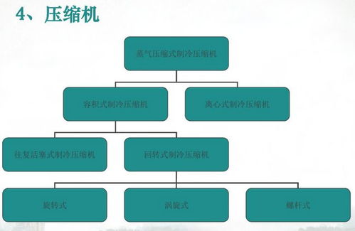 暖通入門基礎知識,暖通設計基礎知識,暖通基礎知識與技術(shù)