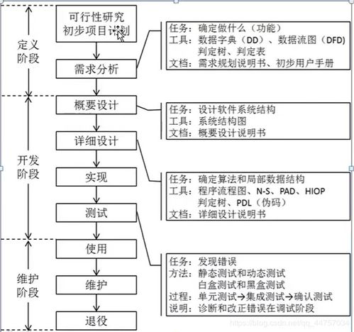 基礎(chǔ)知識,語言