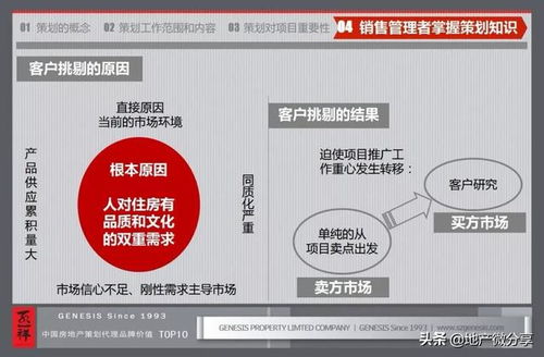 房地產(chǎn)行業(yè)基礎知識培訓總結(jié)