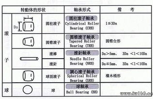 軸承基礎(chǔ)知識考試題