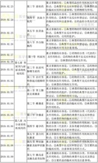 藥學,基礎(chǔ)知識,培訓計劃