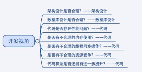 性方面的基礎(chǔ)知識(shí)