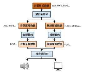 音制作基礎(chǔ)知識(shí)