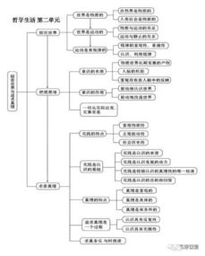 高中政治哲學基礎知識檢測