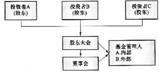私募證券投資基金和私募股權(quán)基金的區(qū)別,證券投資基金私募股權(quán)基金,證券投資基金與私募股權(quán)基金的區(qū)別