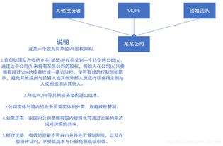 產(chǎn)品管理基礎(chǔ)知識(shí)