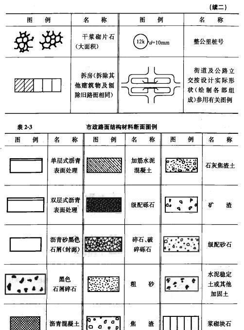 市政工程基礎(chǔ)知識(shí)試題及答案,市政工程基礎(chǔ)知識(shí)課件,市政工程專(zhuān)業(yè)基礎(chǔ)知識(shí)