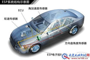 汽車原理基礎(chǔ)知識(shí)6