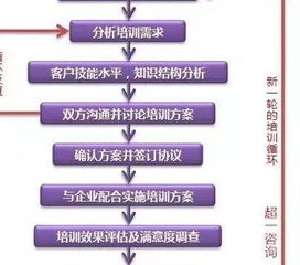 連鎖企業(yè)店長基礎(chǔ)財(cái)務(wù)知識(shí)培訓(xùn)