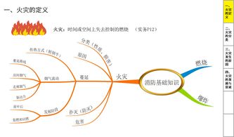 火災基礎(chǔ)知識第一篇詳細講解