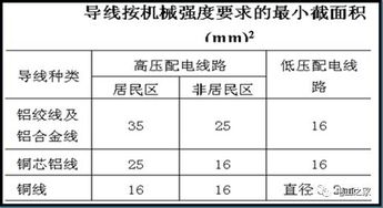 架空導線基礎知識