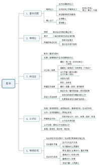 公共基礎(chǔ)知識(shí)哲學(xué)?？伎键c(diǎn)