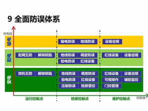電力安裝工程基礎(chǔ)知識