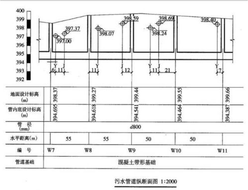 市政道路的基礎(chǔ)知識(shí)講解