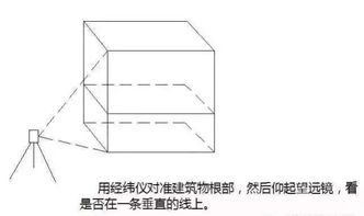 建筑工程放線基礎(chǔ)知識(shí)