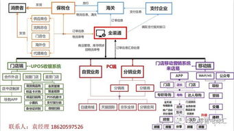 跨境電商運營基礎知識