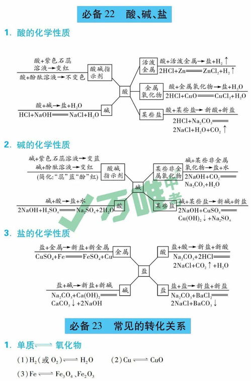 中考化學基礎知識梳理