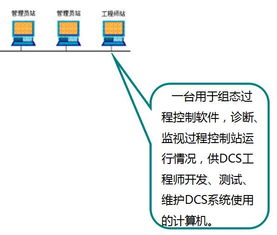 化工廠dcs基礎(chǔ)知識(shí)