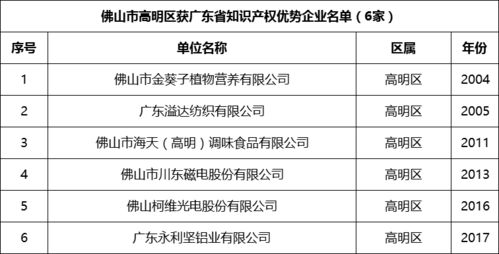 佛山高明區(qū)公共基礎(chǔ)知識