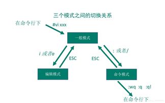 基礎(chǔ)知識,維護,linux