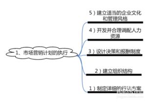 市場營銷的基礎知識測試
