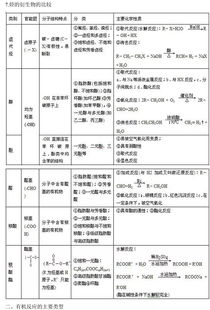 有機化學(xué)基礎(chǔ)知識大綱