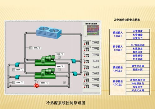 弱電維護基礎(chǔ)知識