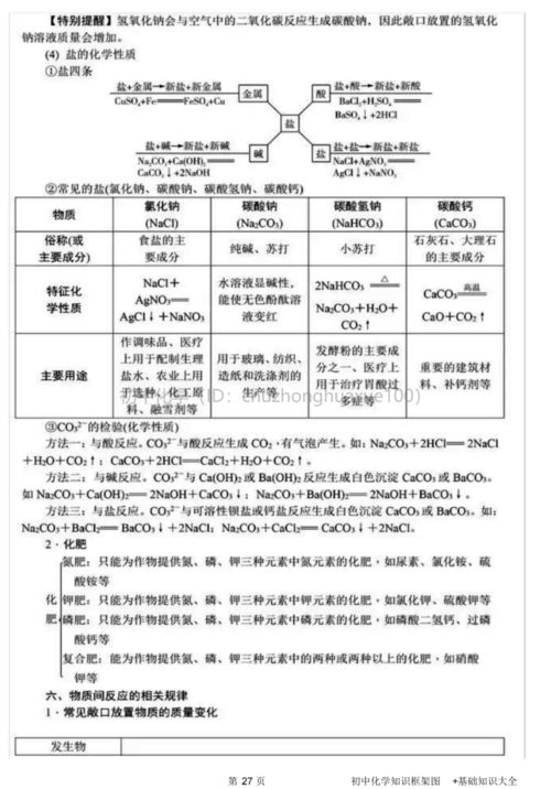 督查,基礎知識,初中化學,方案
