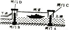 開船,水電站,基礎(chǔ)知識