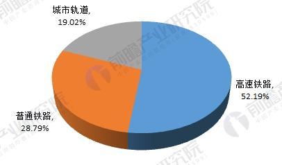 鐵路牽引供電系統(tǒng)基礎知識