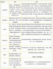 基礎(chǔ)知識,學(xué)科,物理,初中