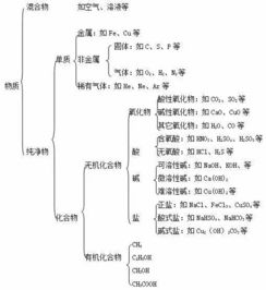初中化學(xué)基礎(chǔ)知識(shí)的作用