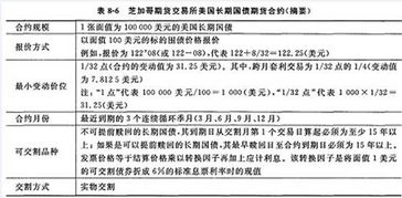 期貨從業(yè)基礎(chǔ)知識(shí)保過(guò)班