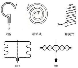 壓力表的基礎(chǔ)知識(shí)ppT
