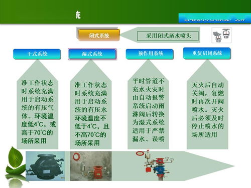 消防設(shè)施基礎(chǔ)知識(shí)培訓(xùn)