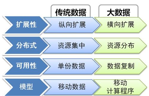 大數(shù)據(jù)專業(yè)需要哪些基礎(chǔ)知識