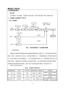 建設(shè)項(xiàng)目,基礎(chǔ)知識(shí),崗位,評(píng)價(jià)
