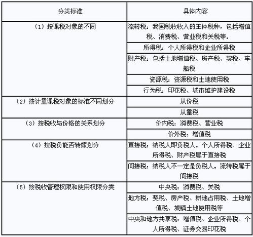 稅收基礎(chǔ)知識培訓心得