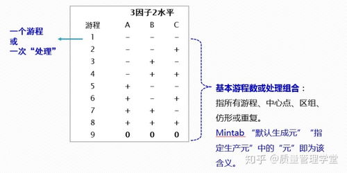 doe試驗(yàn)設(shè)計(jì)基礎(chǔ)知識
